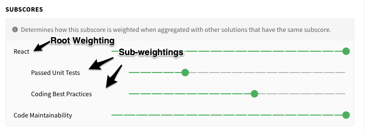 Root vs sub-weightings for example "React" subscore