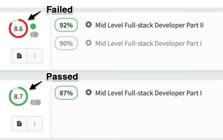 Pass/fail Qualified Score examples