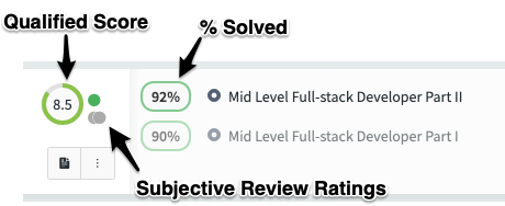 Qualified Score, Subjective Ratings (Opinions), and Accuracy - as seen on candidates list