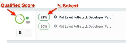 Qualified Score and Accuracy - as seen on candidates list