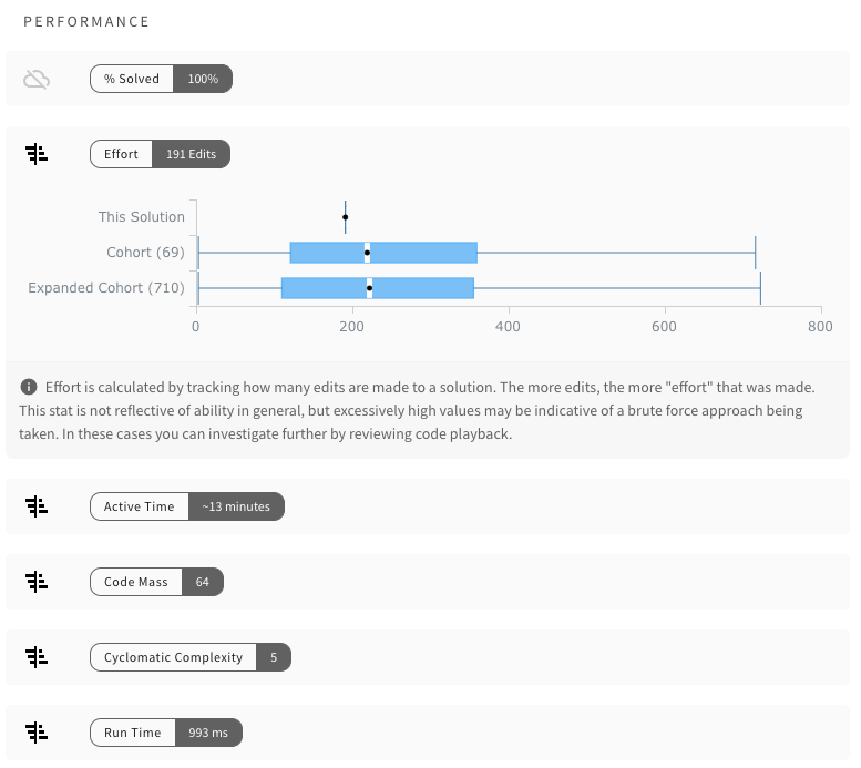 Example performance stats