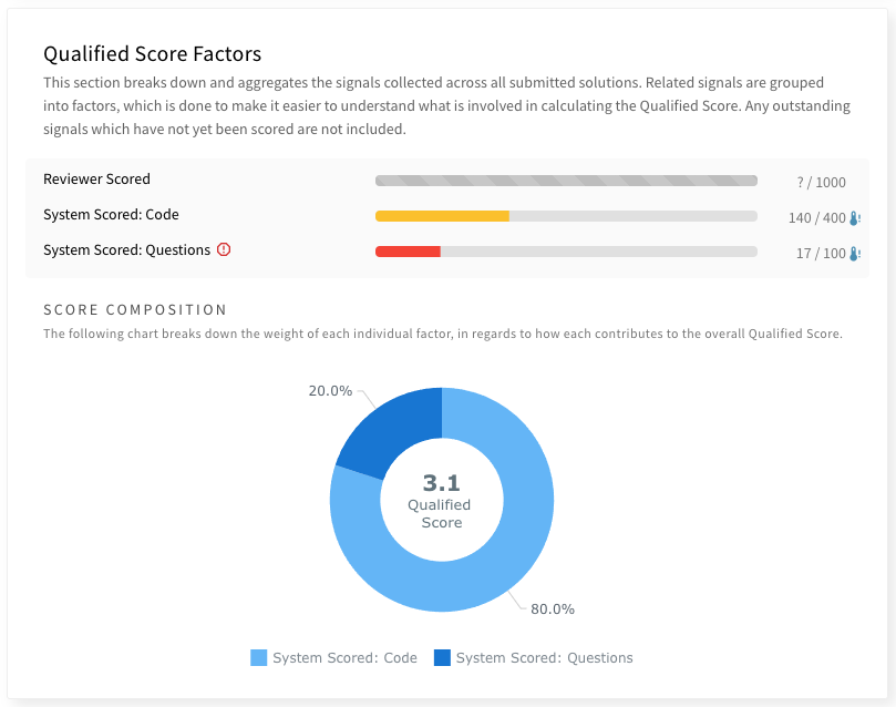 Example unbalanced mix of code and questions, with reviews still needing to be collected