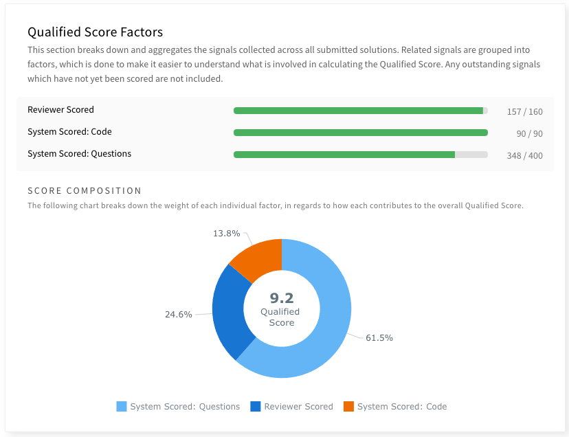 Example Qualified Score Factors section that has been fully reviewed