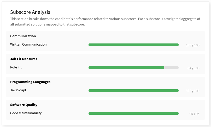 Example subscore section of a candidate's report card