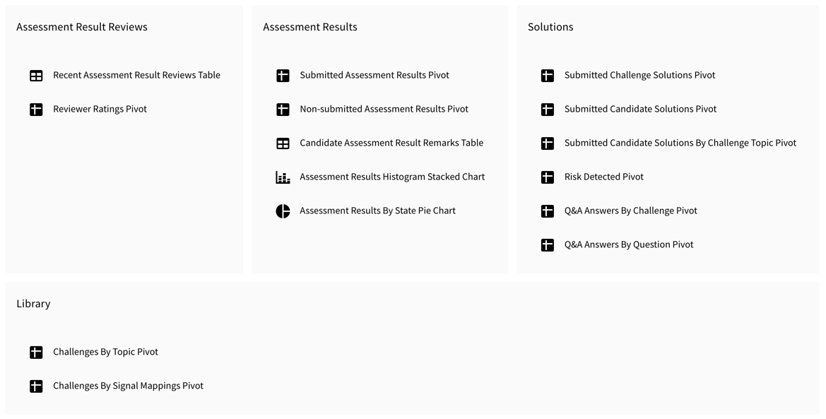 List of standard reports