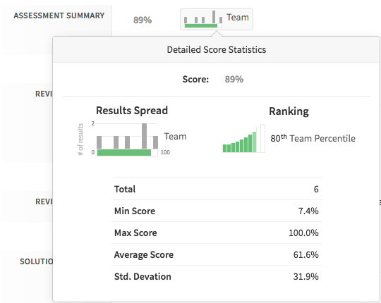 Assessment Result Stats